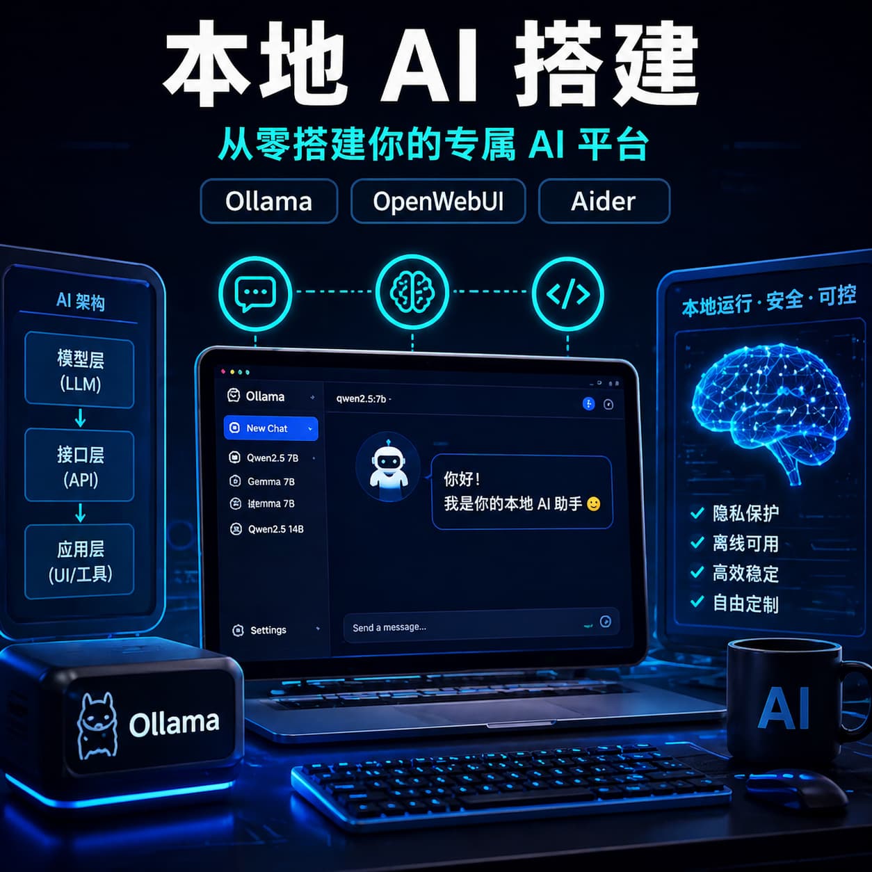 从零搭建本地 AI 平台（完整实战指南）